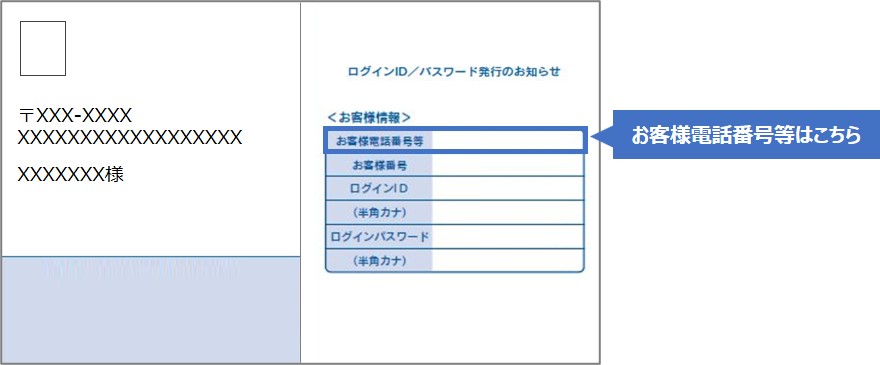 ログインID／パスワードが記載されたハガキの画像